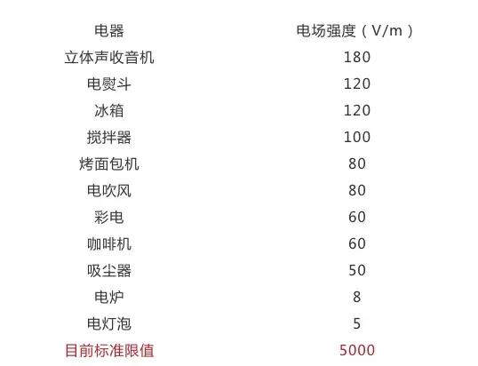 节能灯致癌的原因有哪些,节能灯到底有没有毒