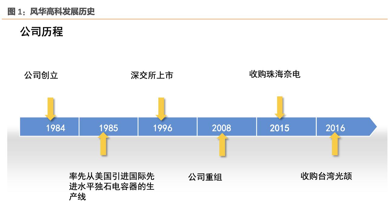 风华高科最大子公司,风华高科高端电容生产基地