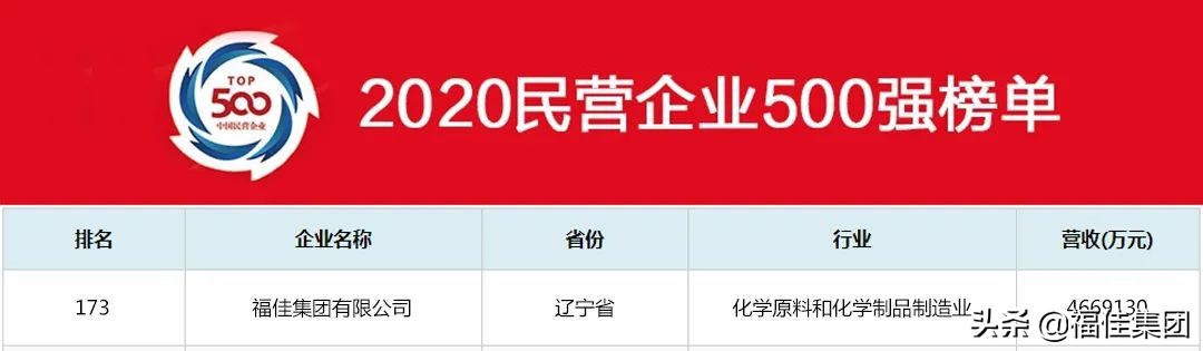 福佳集团的企业有哪些,福佳集团年收入