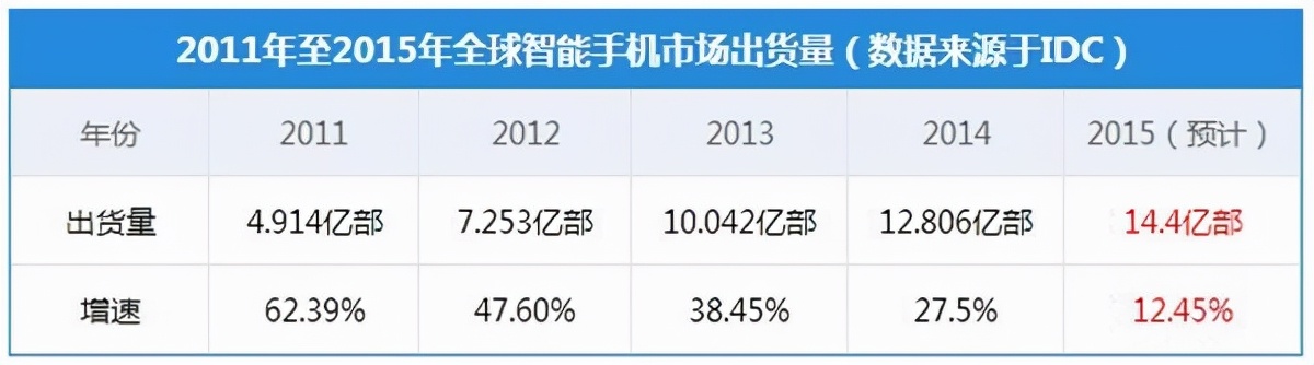 通信历史详解视频,通信发展史动画