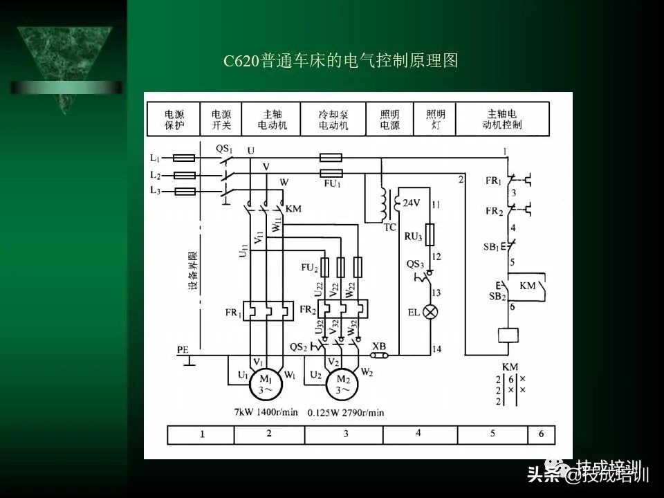 电气控制与plc总结,现代电气控制及plc应用技术ppt
