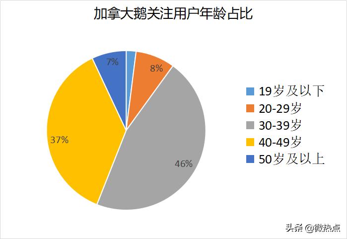 加拿大鹅最顶级款是哪款,加拿大鹅最顶级款