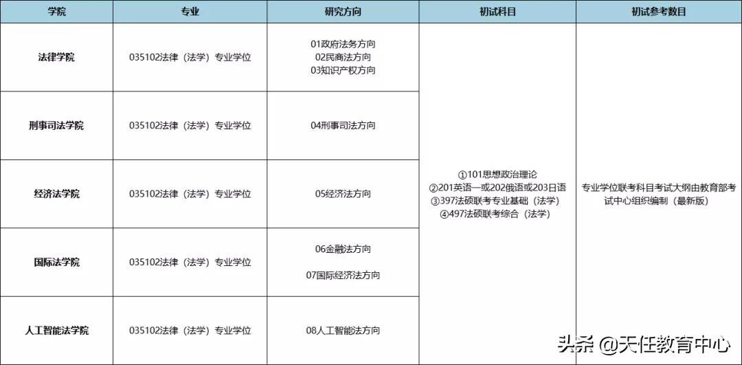 立格联盟法学教学质量,立格联盟对山东政法学院有帮助吗