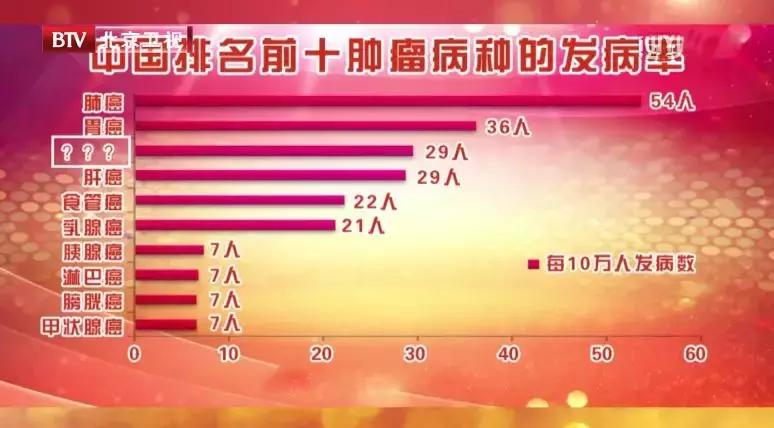 息肉切了有癌细胞是癌症吗,切了息肉还会得癌症吗