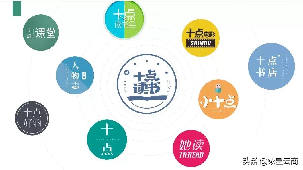 大v店怎么购物,大v实体店成都