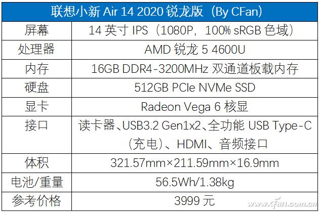 小新air14plus2021锐龙版,荣耀magicbook14和联想小新air14