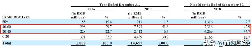 你我贷金融科技,你我贷破产了吗