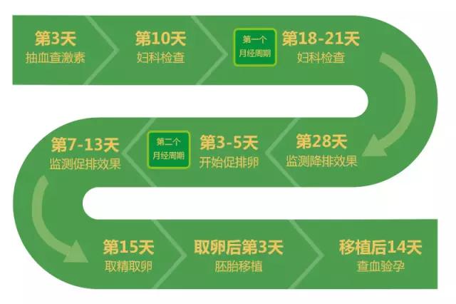 做试管太多人知道好不好,做试管请了多少假