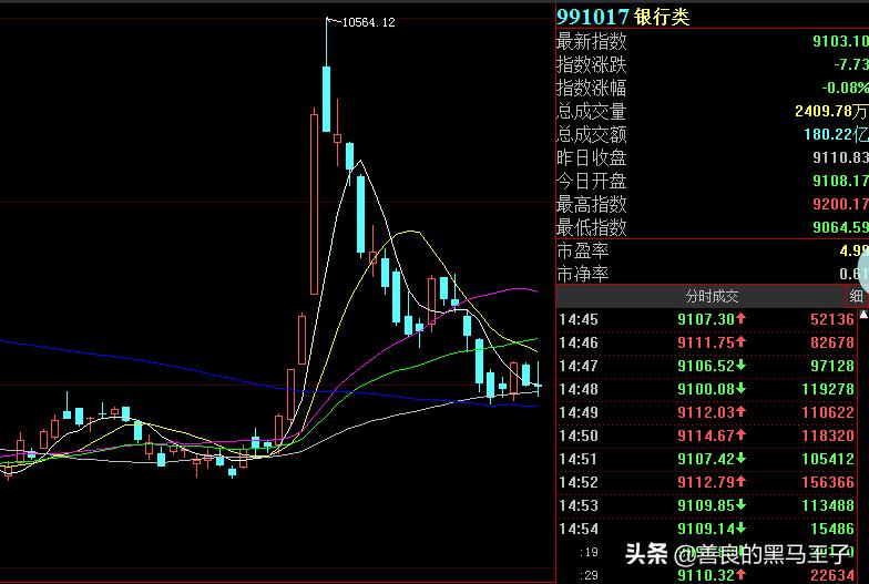 目前哪家银行股最具投资价值,定投银行股有长期投资价值吗