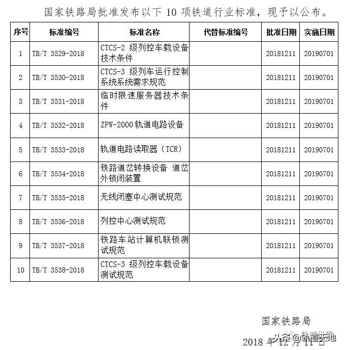 閾佽矾淇″彿涓撲笟瑙勮寖鐩綍,閾佽矾淇″彿鍥藉鏍囧噯鏂囦欢
