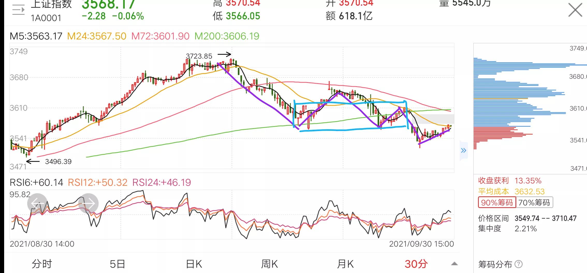 读盘股市看懂主力意图,读盘股票