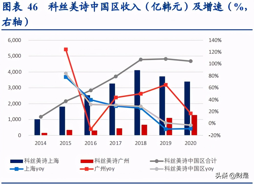 化妆品产业调研报告,化妆品研究报告哪里查询