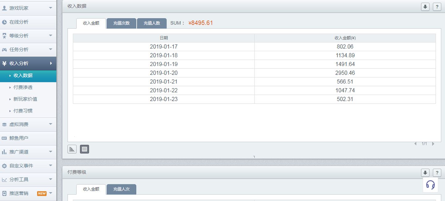 数据分析应该知道的平台,关于趋势的简短数据分析报告