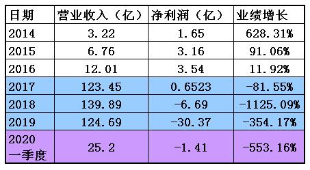 联络互动和鸿蒙关系,联络互动跟黄金有关吗