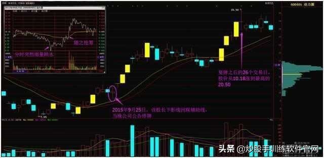 怎么抓涨停最简单方法,涨停板战法如何捕捉连续涨停股