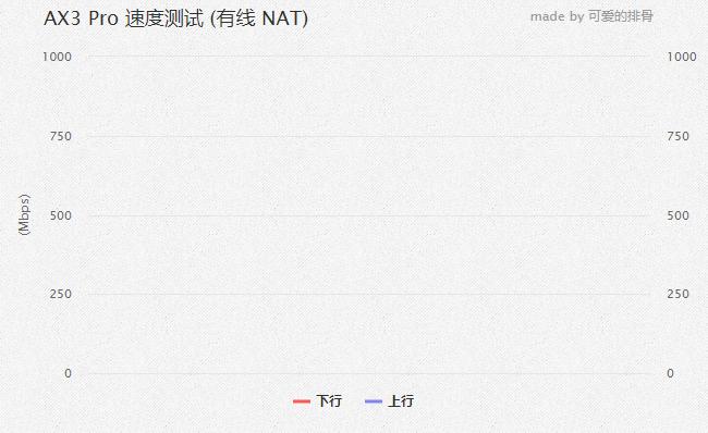 这款入门Wi-Fi6路由值不值得买？华为AX3Pro深度体验