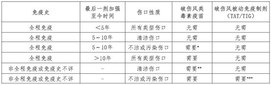 穿着衣服被狗抓伤会得狂犬病吗,被狗抓伤一点点皮会不会得狂犬病