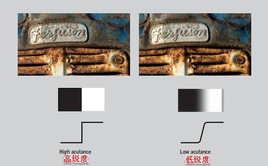 锐度分辨率清晰度有什么区别,分辨率与锐度