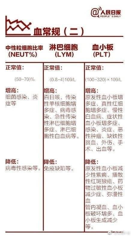 体检报告单的超全解读对应病症,常规5项体检能查出什么病