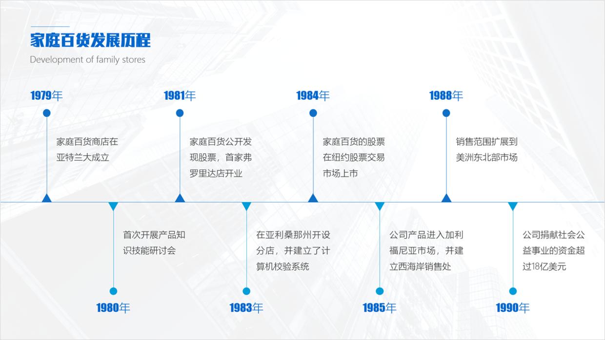 如何在ppt上制作最简单的时间轴,设计整套ppt