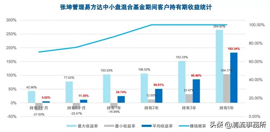 基金经理张坤的投资风格是什么,巴菲特张坤最新视频