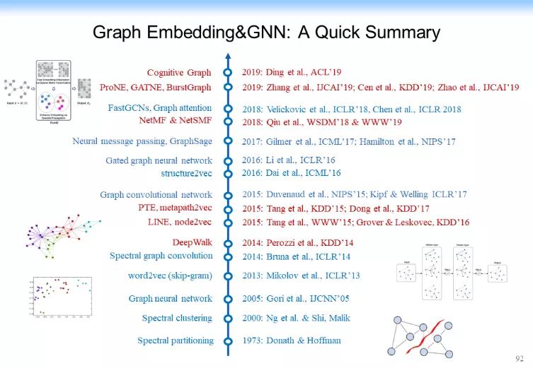 认知推理：从图表式学习和图神经网络的最新理论来看AI的未来
