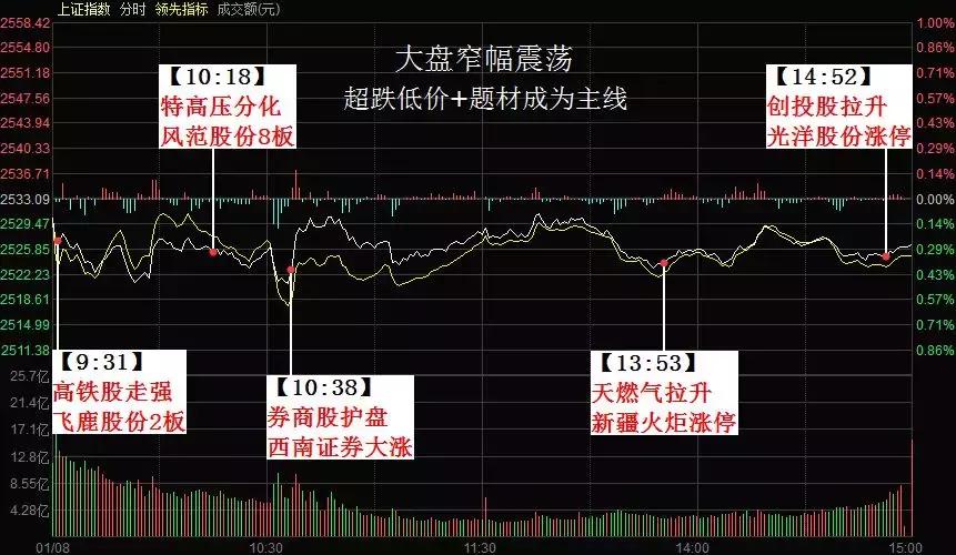 大盘分化最严重的股票,市场走势分化中字头股票集体爆发