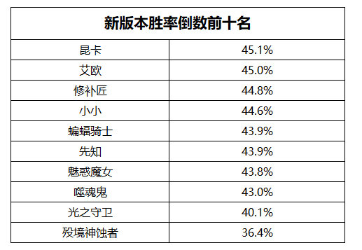dota2新版本介绍,数据说话更真实
