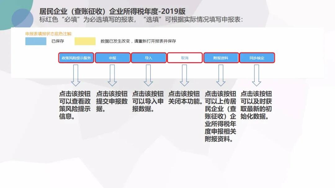 截止5月22日，会计需要做的扣除比例、申报详细操作都在这儿了