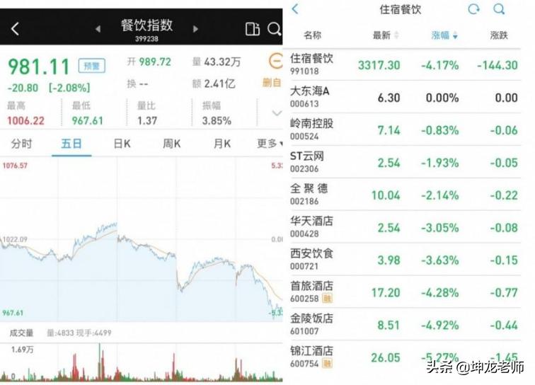 餐饮龙头西贝现状,西贝现金流只能撑三个月