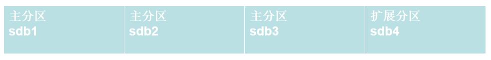linux磁盘管理实验,linux磁盘管理入门深入解析
