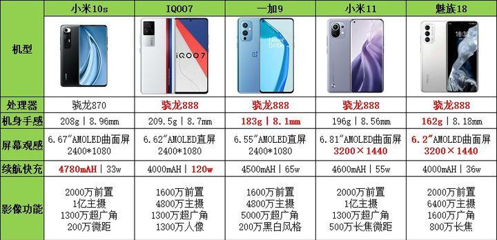 2021年1000以下性价比最高的手机,2021年5g手机推荐性价比高千元机