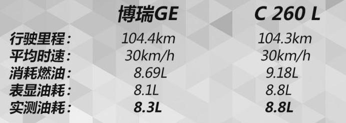 奔驰c级到底值不值得入手,奔驰c级怎么那么多人吐槽