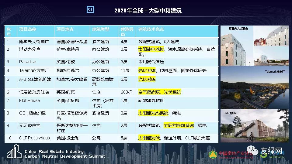 天普新能源李仁星:新能源在碳达峰场景中的创新应用