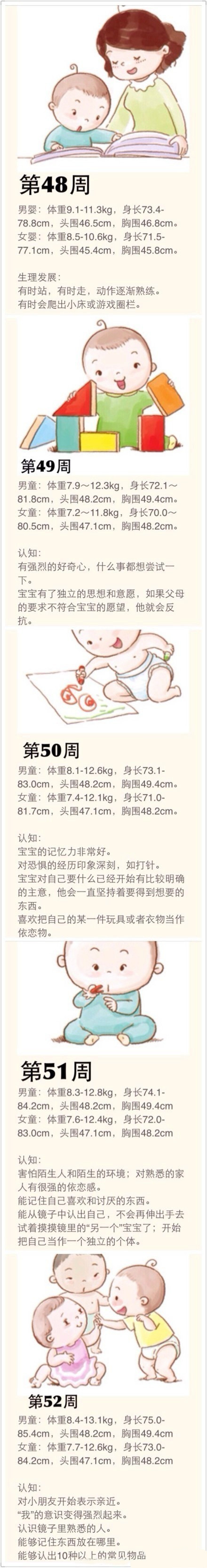 涨知识孩子长高吃啥,涨知识的宝宝视频