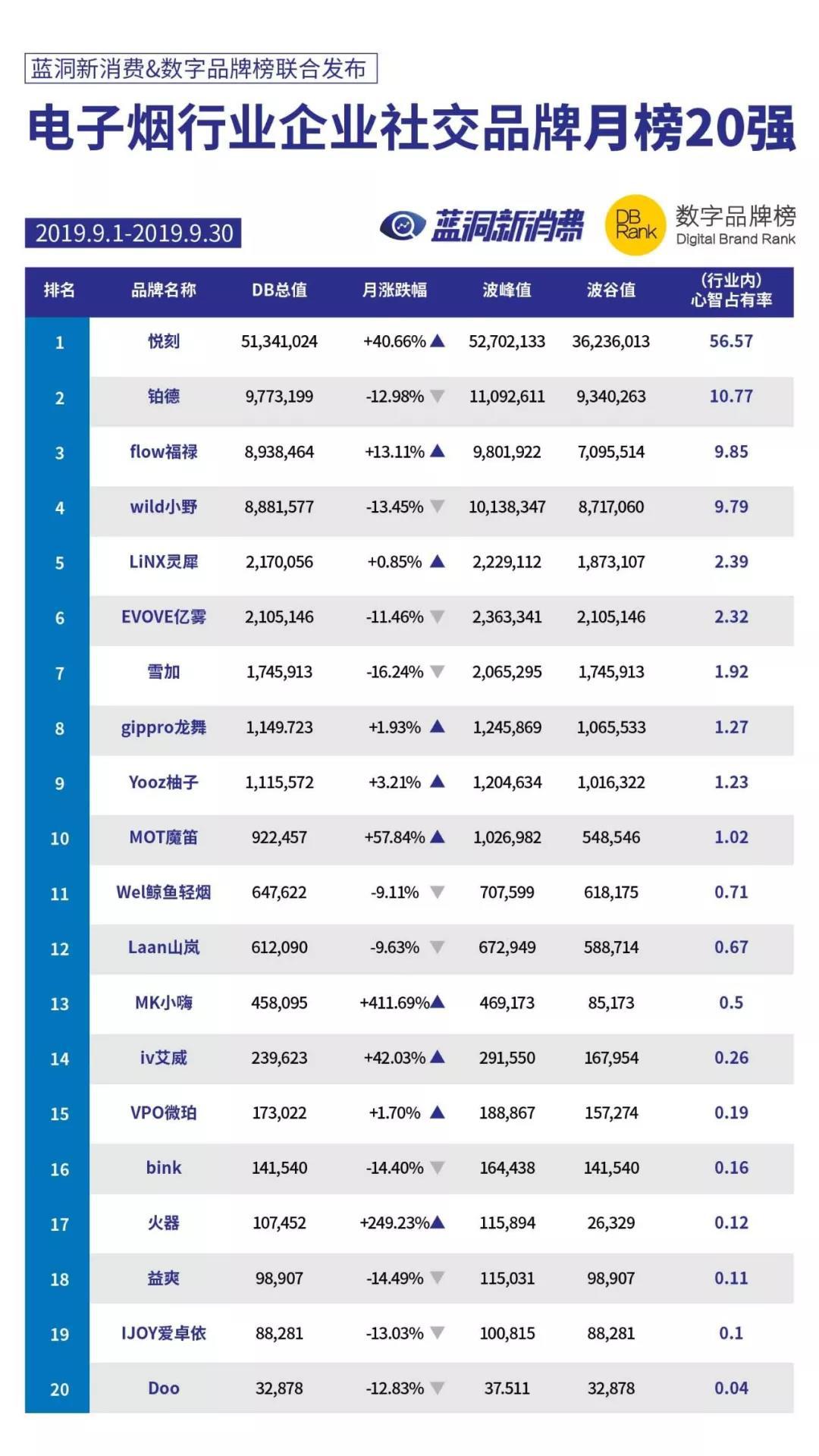 铂德*子烟电**汪泽其：一次性产品已是第一，行业格局正在快速变化