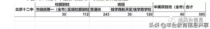 北京十二中初中好考吗,今年北京十二中录取名额划分