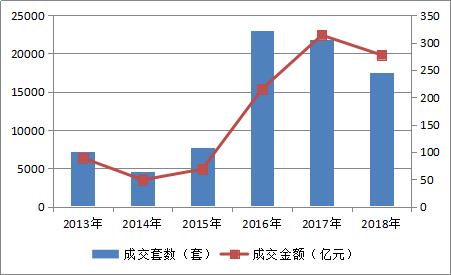 住浙调查|10年了!杭州一些房子却没跑赢CPI,这些坑你踩了吗?