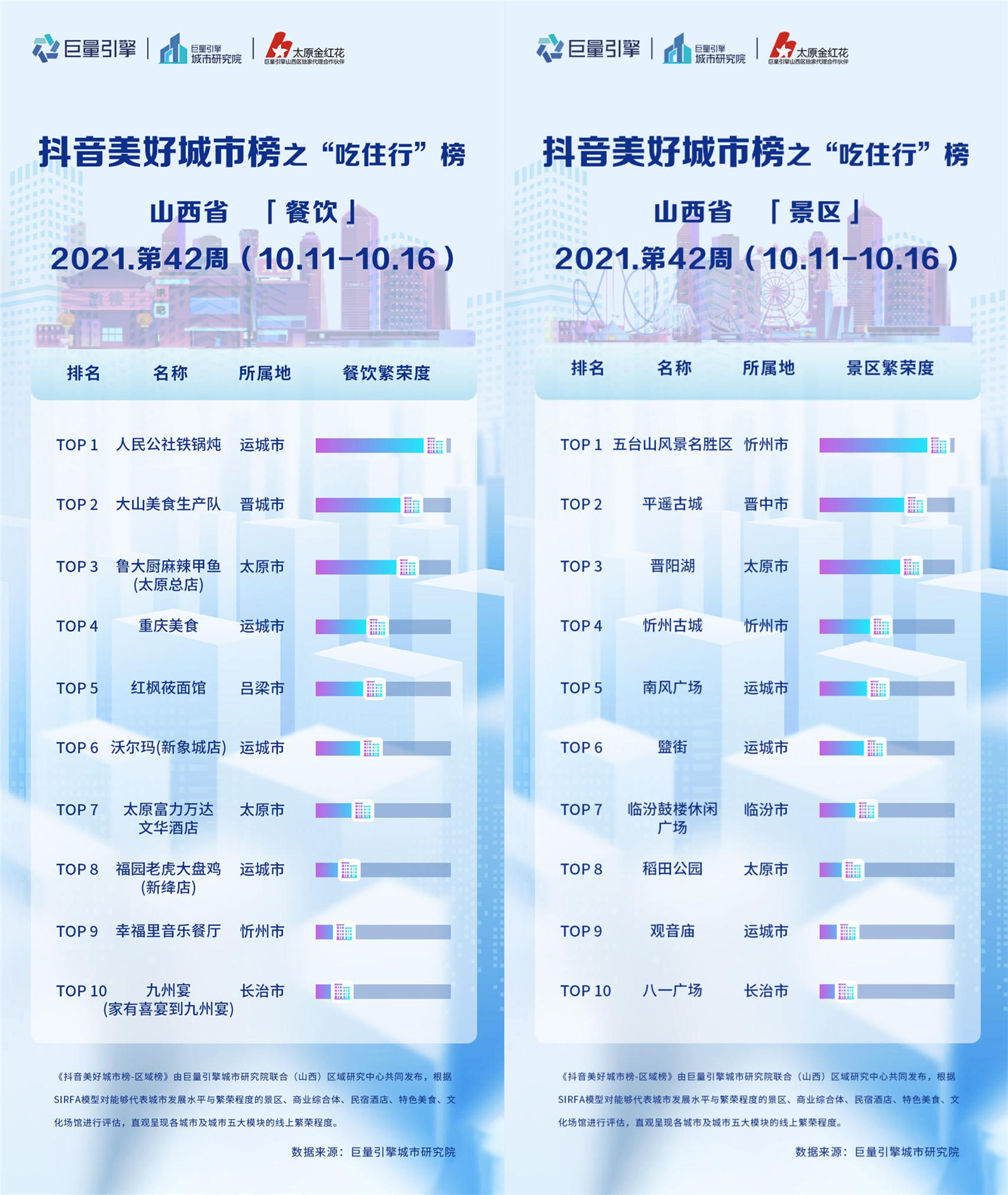 遇见美好太原,遇见美好山西太原