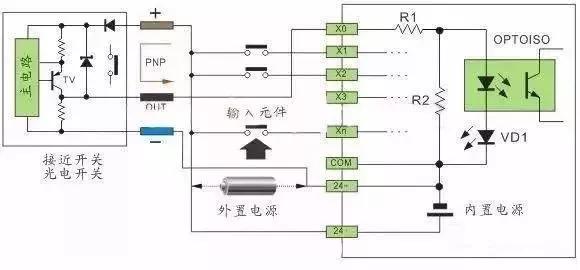 plc源型和漏型的接线,怎么快速看懂plc控制柜内接线
