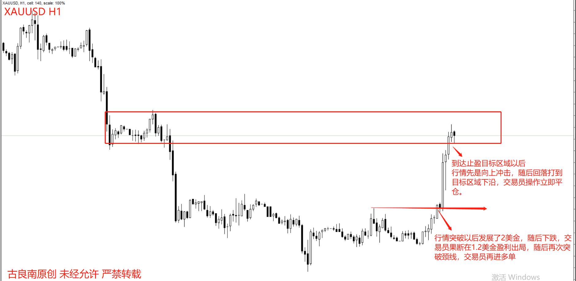 黄金交易者如何赚钱,黄金交易员技术战法