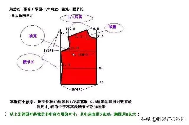 运动服装纸样制版,制版看样