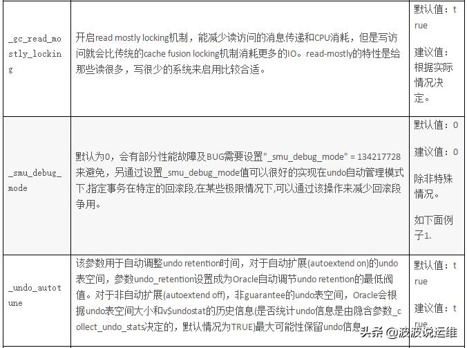 oracle11g数据库常用命令,oracle11g数据库教学