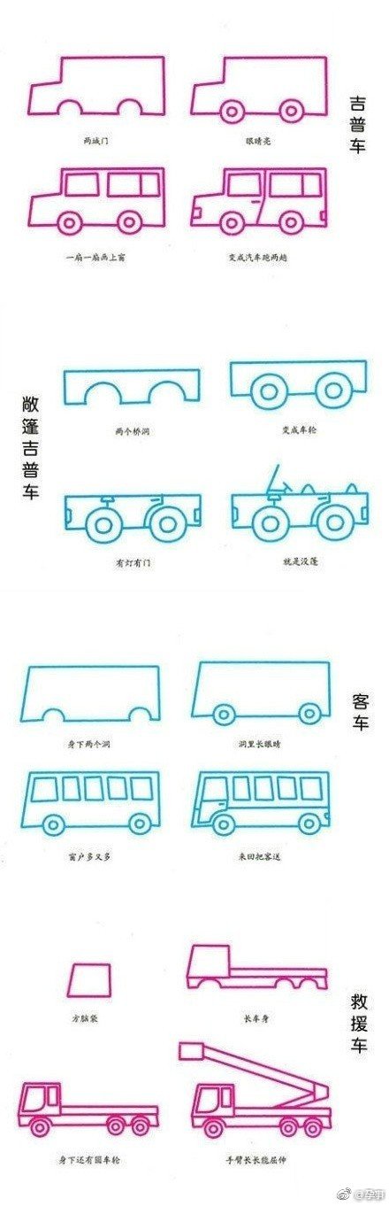 怎么画各种真实的交通工具,未来的交通工具怎么画