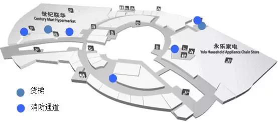 一个好的动线设计对购物中心有多重要?