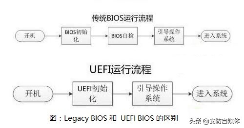 uefi和legacy的区别哪个好,uefi和legacy的区别win10
