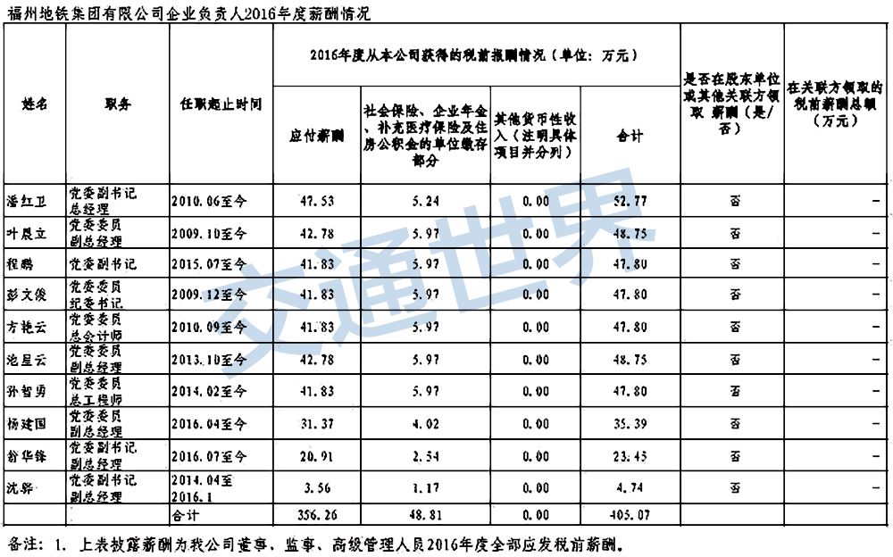 地铁待遇最好的行业,为什么地铁行业工资低