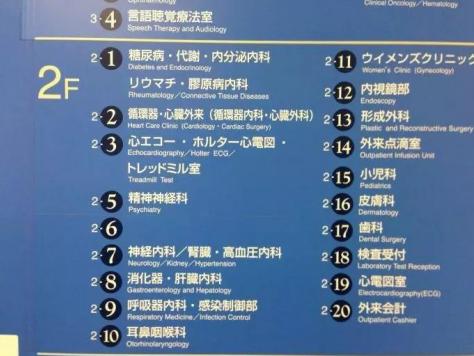 去日本治疗需要什么手续,去日本看病的最简单方法