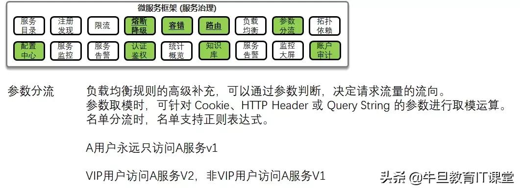 微服务：致传统企业朋友——不够痛就别微服务，有坑（重量级）！