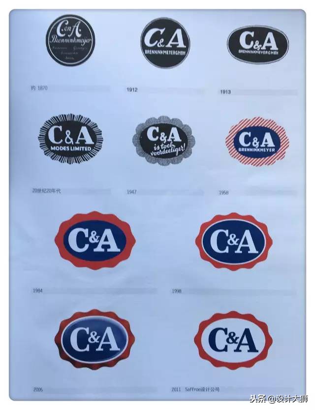 全球品牌logo创意,全球品牌logo大全图片